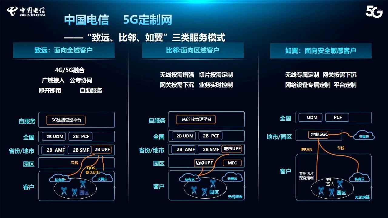 5G定制网.jpg