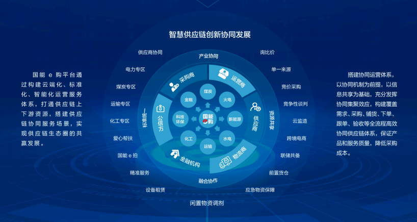 智慧供应链创新协同发展.png